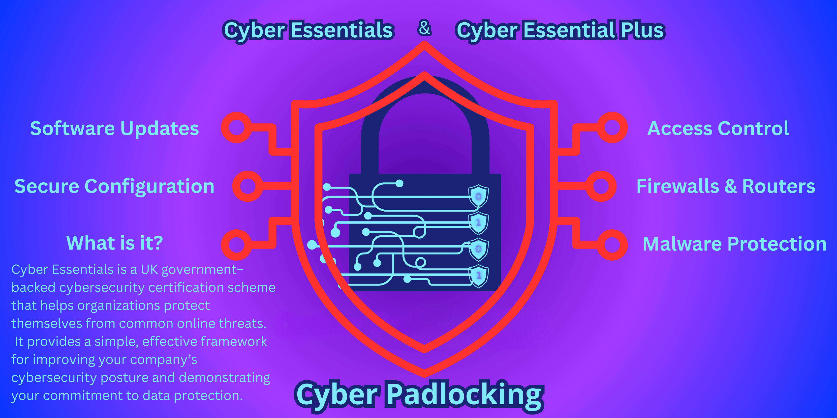 Cyber essentials logo
